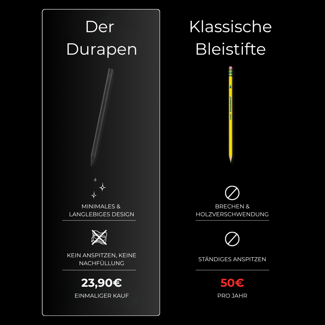 Durapen - Der Endlose Bleistift